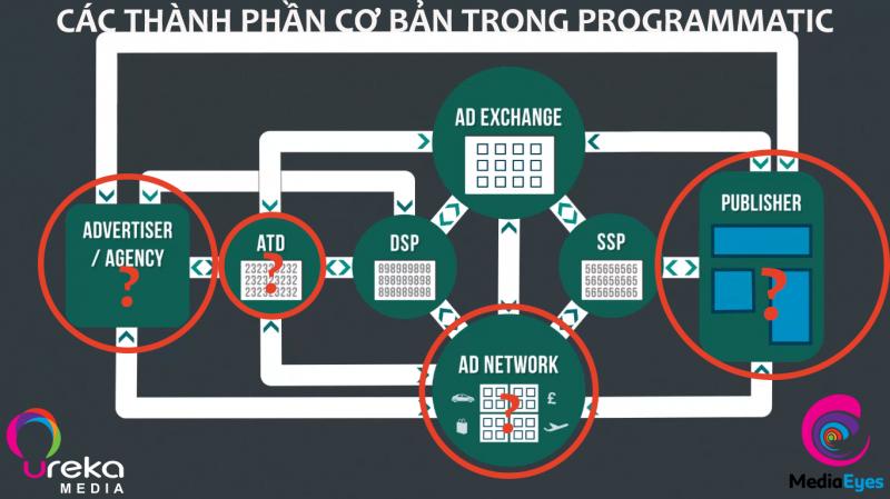 [ALL ABOUT PROGRAMMATIC] PART 3: BASIC INGREDIENTS