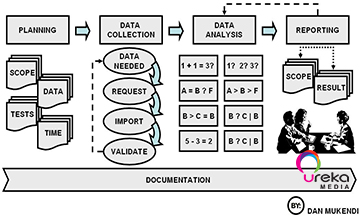 [PERFORMANCE BASED ADS]APPLICATIONS OF ARTIFICIAL INTELLIGENCE IN MARKETING DATA ANALYSIS